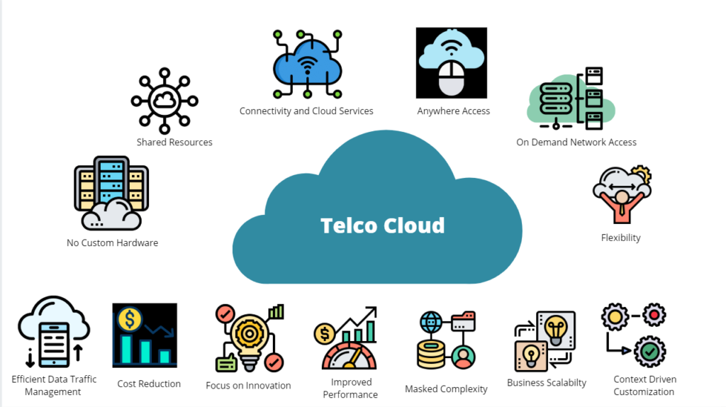 Exploring Telco Cloud: The Cloud Shaping the Future of Telecommunications